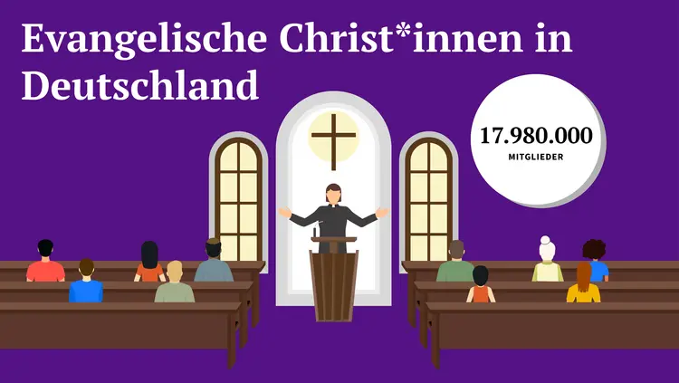 Animiertes Bild von einem Gottesdienst mit der Überschrift ,,Evangelische Christ'innen in Deutschland''. Rechts steht in einem weißen Kreis ,,18.650.000 Mitglieder''.