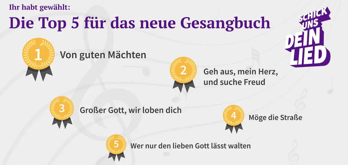 Auflistung der Top 5 Lieder für das neue Gesangbuch.
